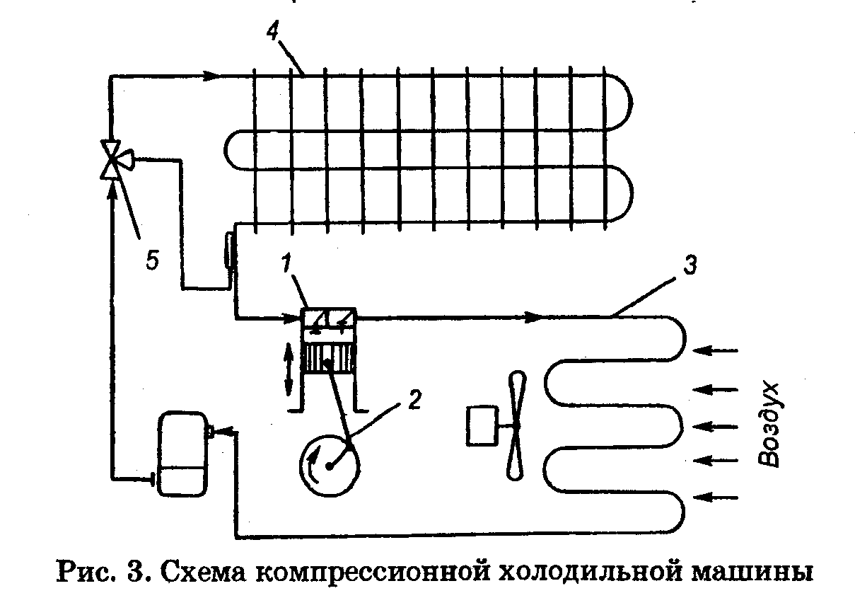 Лекция 16 :: Организация питания