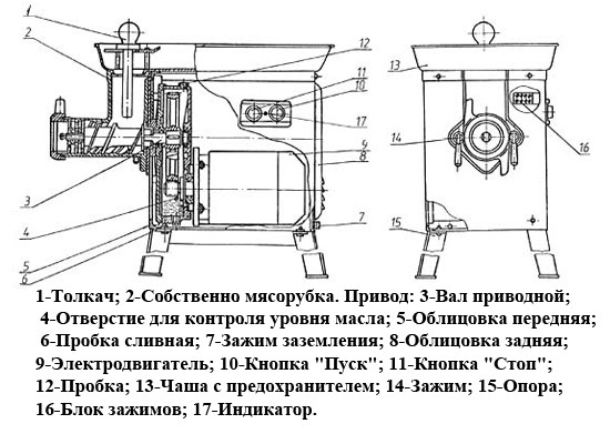 Стоковые фотографии по запросу Мясорубка